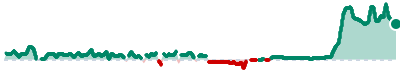 trend