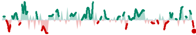 trend