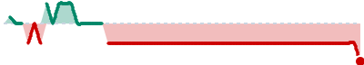 trend